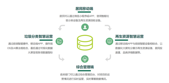 华展猫先生，智能垃圾分类房，垃圾收集房，废品回收设备厂家