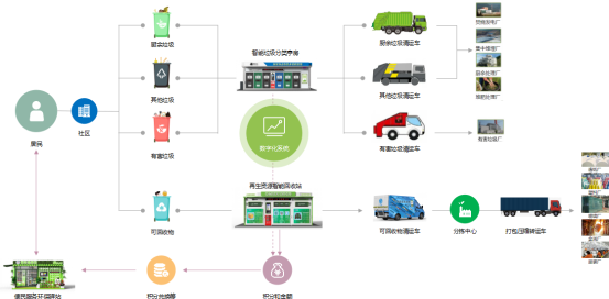 猫先生垃圾分类，智能分类垃圾房，分类垃圾亭，回收运营模式