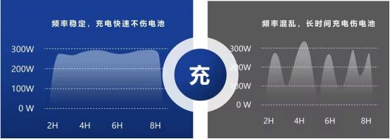 猫先生智能电动车充电桩、电动车扫码充电桩、共享电动车充电桩厂家