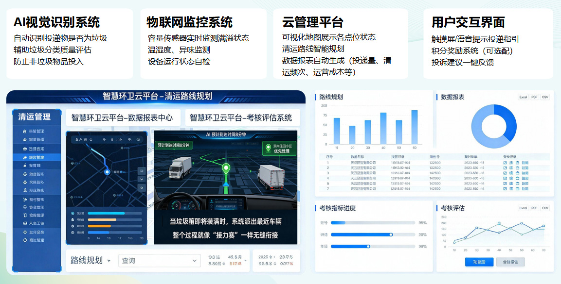 猫先生垃圾分类，垃圾分类设备厂家，垃圾房，垃圾分类房