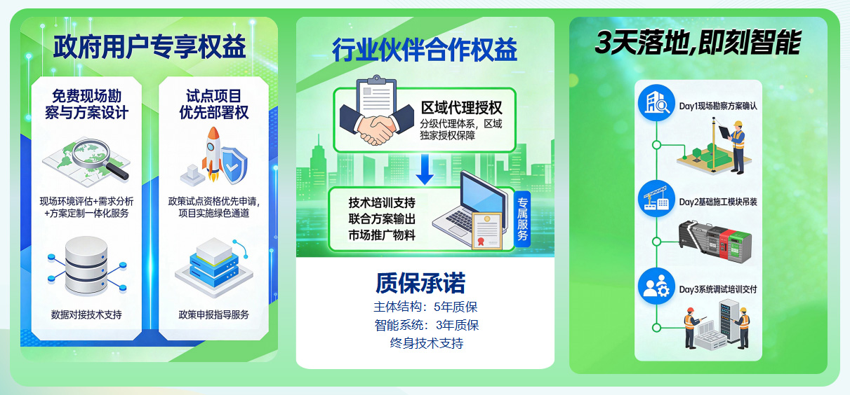 猫先生垃圾分类，垃圾分类设备厂家，垃圾房，垃圾分类房