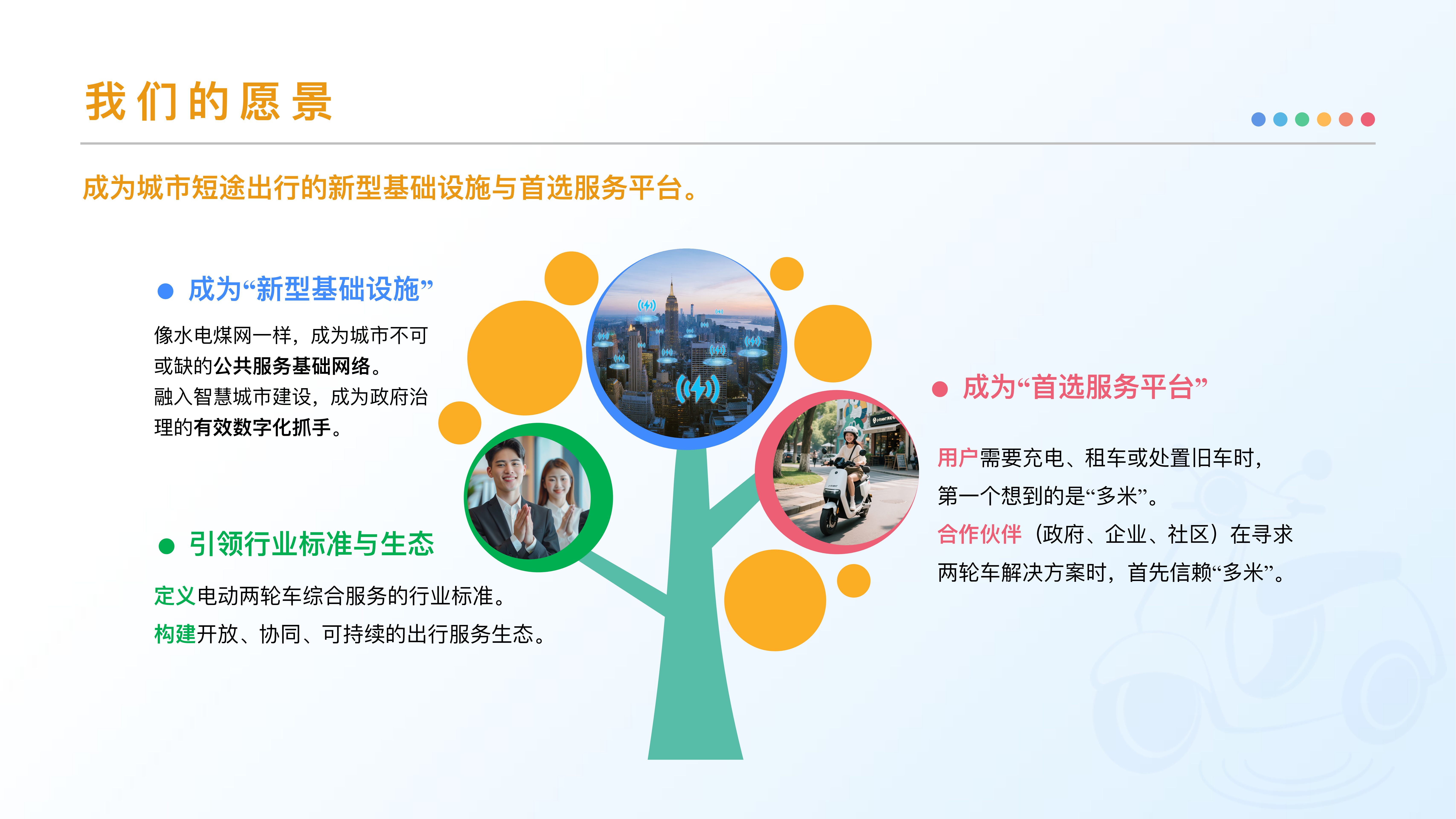 我们的愿景