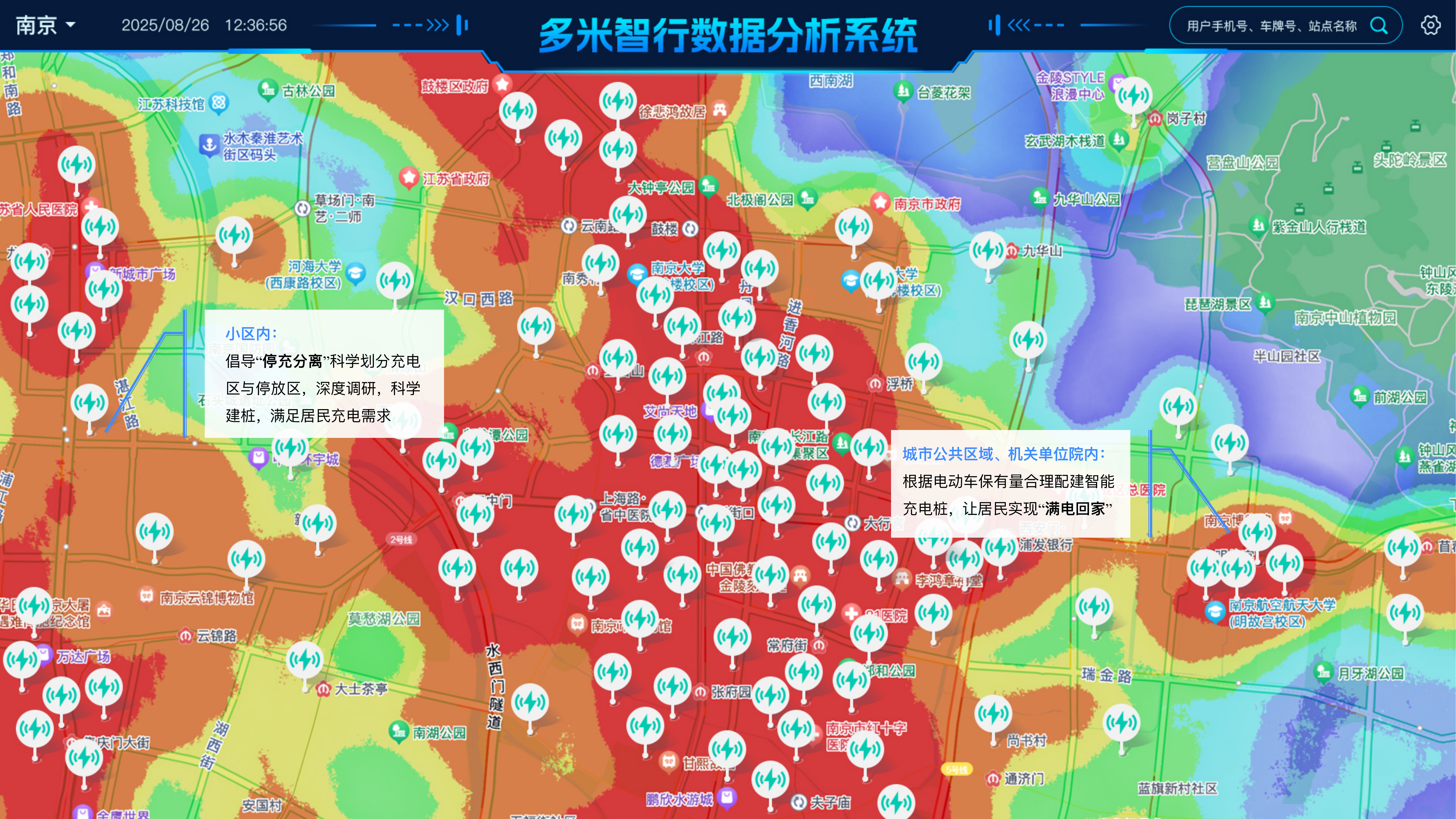 数据分析系统