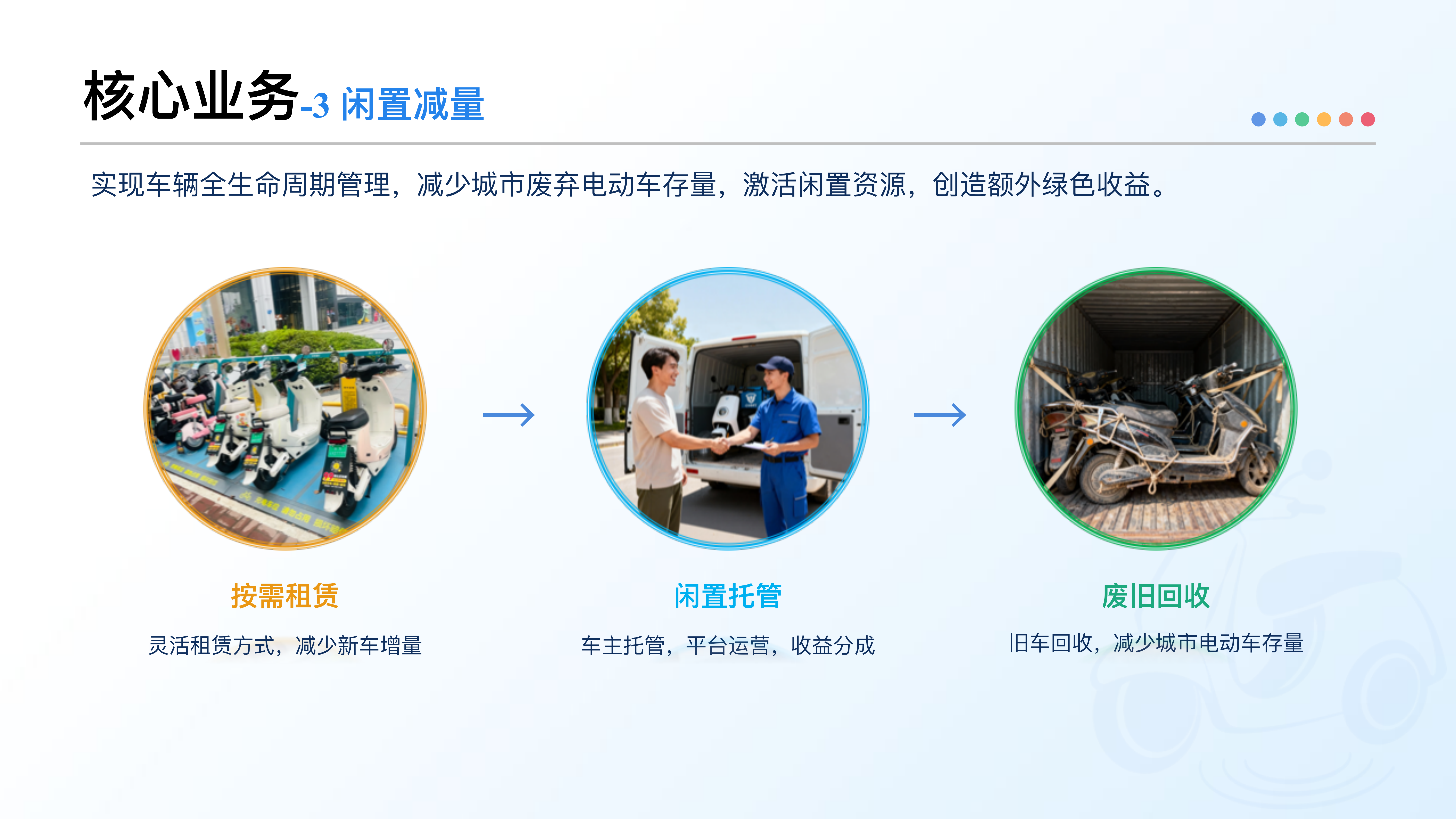 核心业务-闲置减量