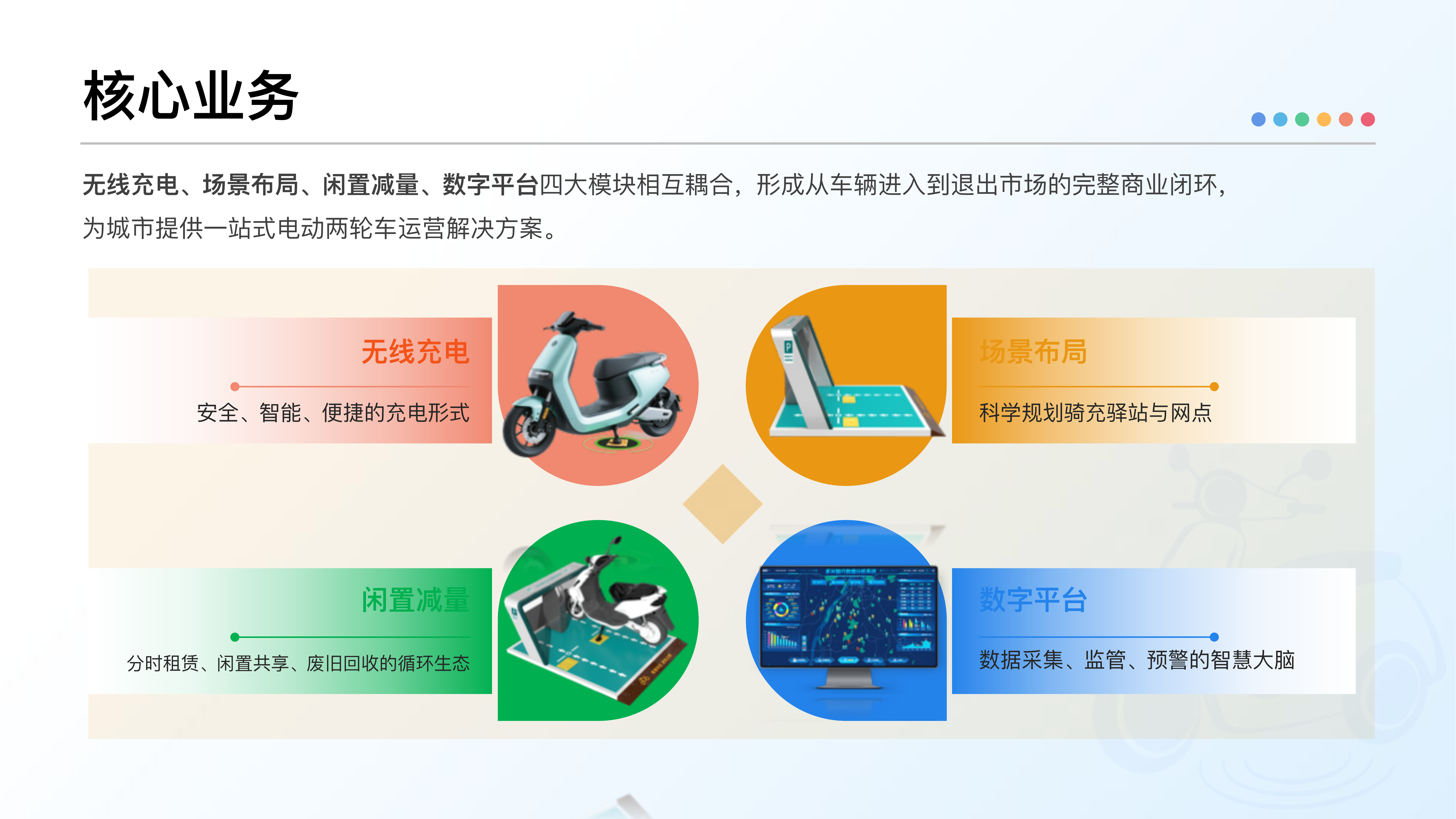 核心业务-四大模块